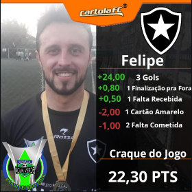 Felipe - Botafogo