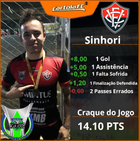 Rafael Sinhori - Vitória