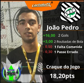 João Pedro - Figueirense