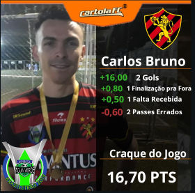 Carlos Bruno - Sport